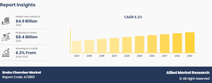 Brake Chamber Market