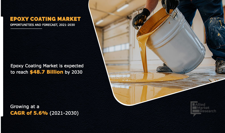 Epoxy Coating Market