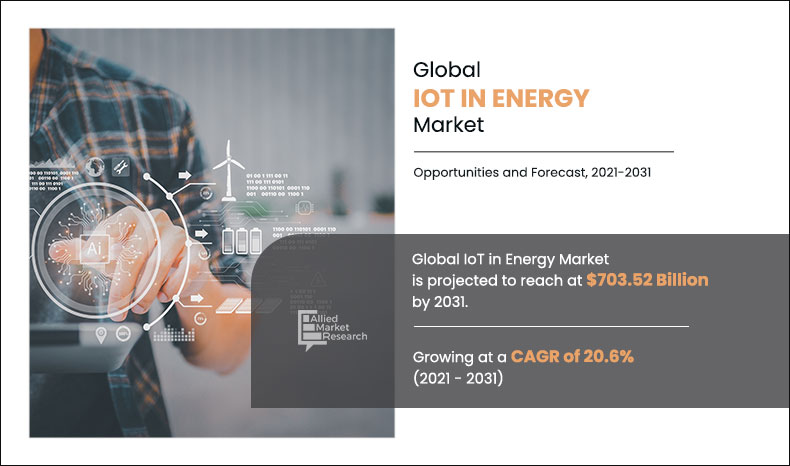 IoT in Energy Market