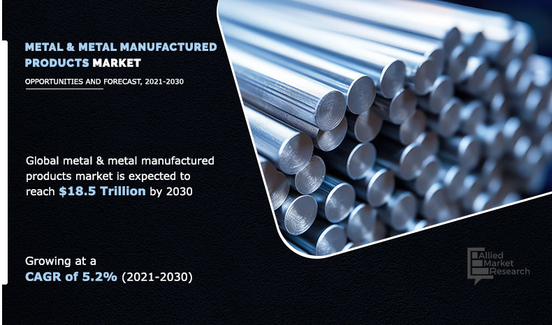 Metal & Metal Manufactured Products Market